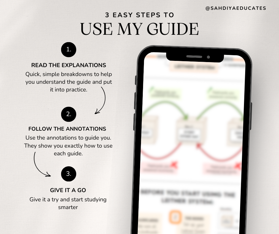 Digital file -How to USE flashcards (Year 7- Year 13)
