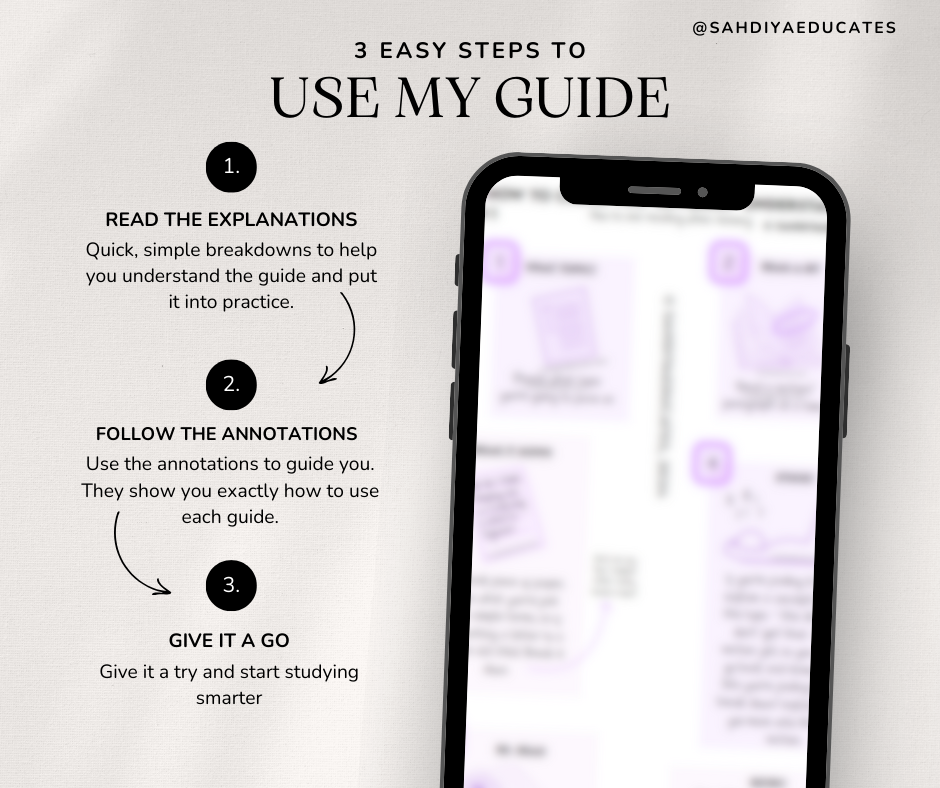 Digital file -The Feynman Technique (Year 7-13)