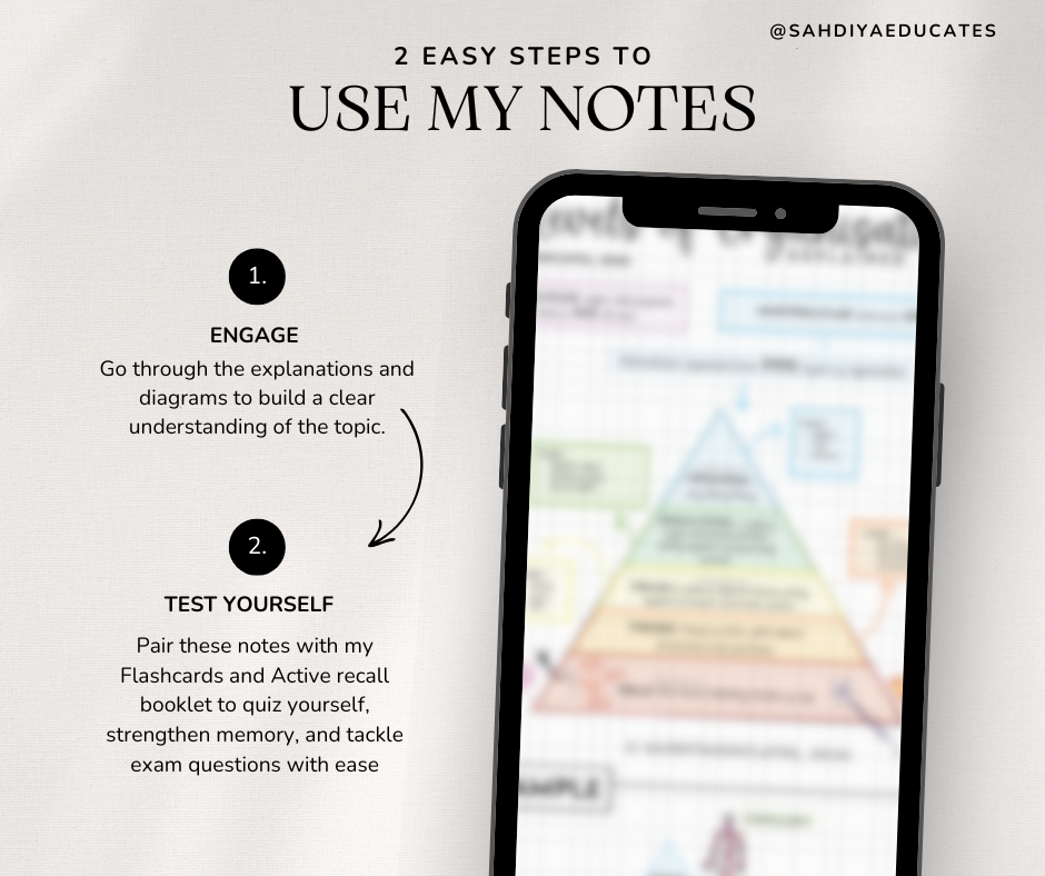 Digital file -Notes: Year 7 & 8- Levels of Organisation and Specialised Cells