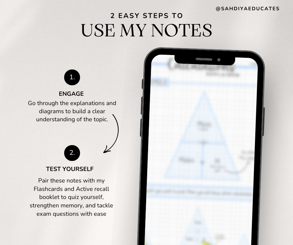 Digital file - The mole - Chemical formulae, equations and calculations (notes)