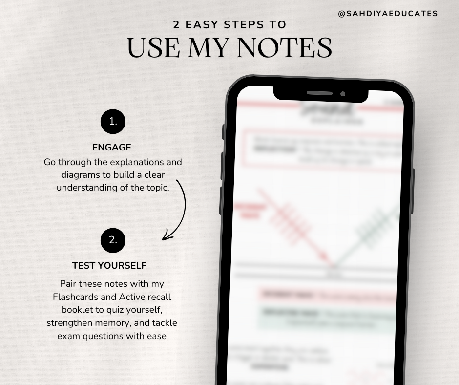Digital file- Notes- Sound